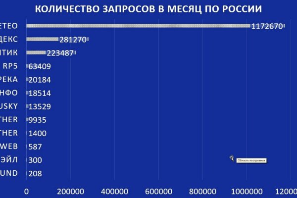 Kraken darknet sliv php