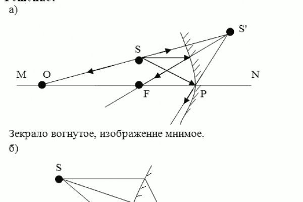 Официальный сайт kraken ссылки зеркала