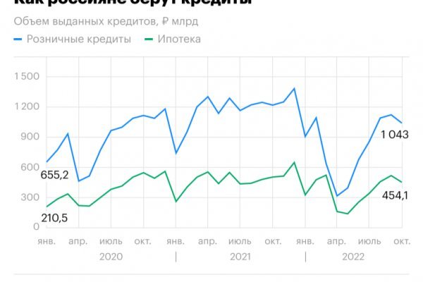 Кракен даркнет ссылка зеркало